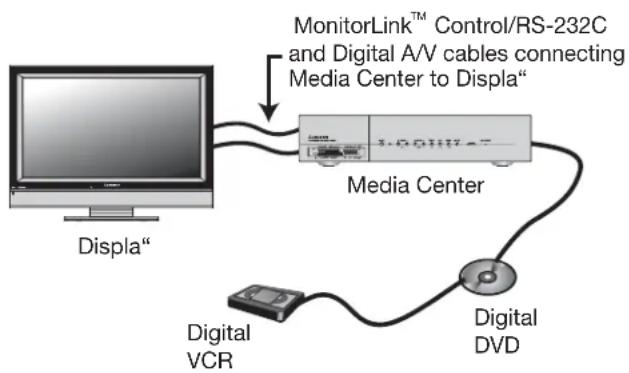 MITSUBISHI LT-3280 - Direct Device-To-Device Style - 1