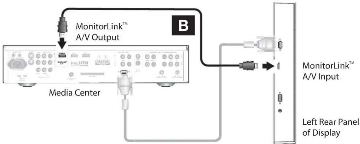 MITSUBISHI LT-3280 - Essential MonitorLink™ Connections MonitorLink™ RS-232C Control and Digital A/V - 2