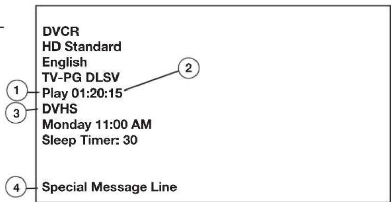 DVCR HD Standard English TV-PG DLSV Play 01:20:15 DVHS Monday 11:00 AM Sleep Timer: 30 Special Message Line