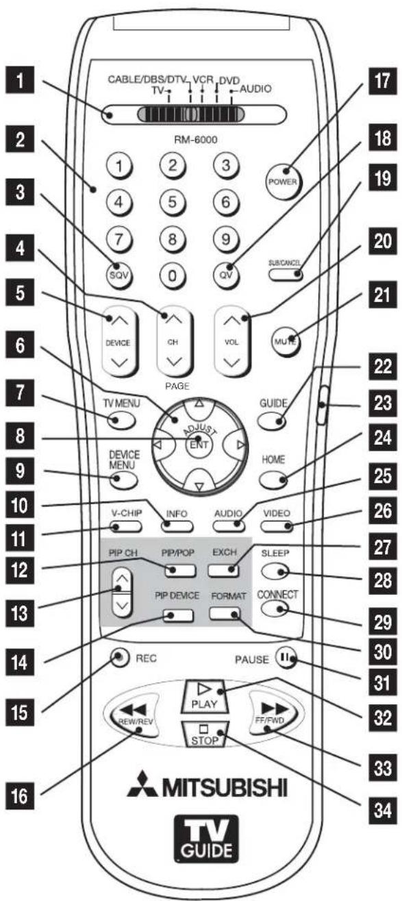 CABLE/DBS/DTV VCR DVD AUDIO TV RM-6000 1 2 3 POWER 4 5 6 7 8 9 SQV 0 QV SUBCANCEL 20 21 6 DEVICE CH VOL MUTE PAGE TV MENU ADJUST GUIDE 8 DEVICE MENU ENT HOME 25 10 V-CHIP INFO AUDIO VIDEO 26 11 PIP CH PIP/POP EXCH SLEEP 27 12 PIP DEVICE FORMAT CONNECT 28 13 REC PAUSE 29 14 15 REW/REV PLAY FF/RWD 30 31 32 33 34 16 MITSUBISHI TV GUIDE