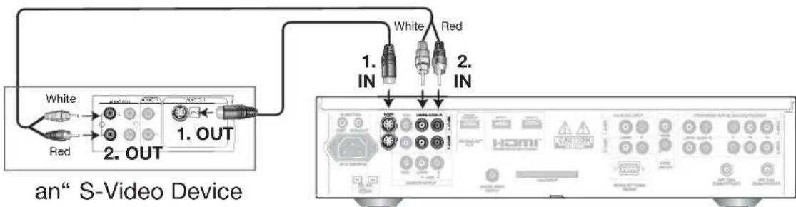 White Red 1. OUT 2. OUT an" S-Video Device White Red 1. IN 2. IN