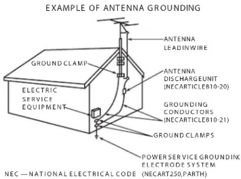EXAMPLE OF ANTENNA GROUNDING ANTENNA LEADINWIRE GROUNCLAMP ELECTRIC SERVICE EQUIPMENT ANTENNA DISCHARGEUNIT (NECARTICLE810-20) GROUNDING CONDUCTORS (NECARTICLE810-21) GROUND CLAMPS POWER SERVICE GROUNDING ELECTRODE SYSTEM NEC — NATIONAL ELECTRICAL CODE (NECART250, PARTH)
