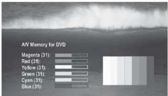 A/V Memory for DVD Magenta (31): Red (31): Yellow (31): Green (31): Cyan (31): Blue (31):