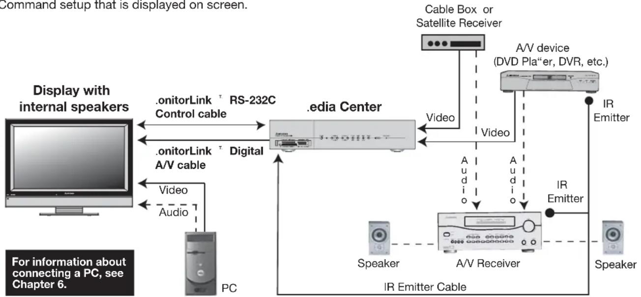 MITSUBISHI LT-3280 - External Devices and NetCommand® Overview - 1