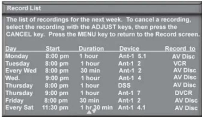 Record List The list of recordings for the next week. To cancel a recording, select the recording with the ADJUST keys, then press the CANCEL key. Press the MENU key to return to the Record screen. Day Start Duration Device Record to Monday 8:00 pm 1 hour Ant-1 5.1 AV Disc Tuesday 8:00 pm 1 hour Ant-1 2 VCR Every Wed 8:00 pm 30 min Ant-1 2 AV Disc Wed. 9:00 pm 1 hour Ant-1 4 AV Disc Thursday 8:00 pm 1 hour DSS AV Disc Thursday 9:00 pm 1 hour Ant-1 7 DVCR Friday 8:00 pm 30 min Ant-1 2 AV Disc Every Sat 11:30 pm 1 hr 30 min Ant-1 4.1 AV Disc