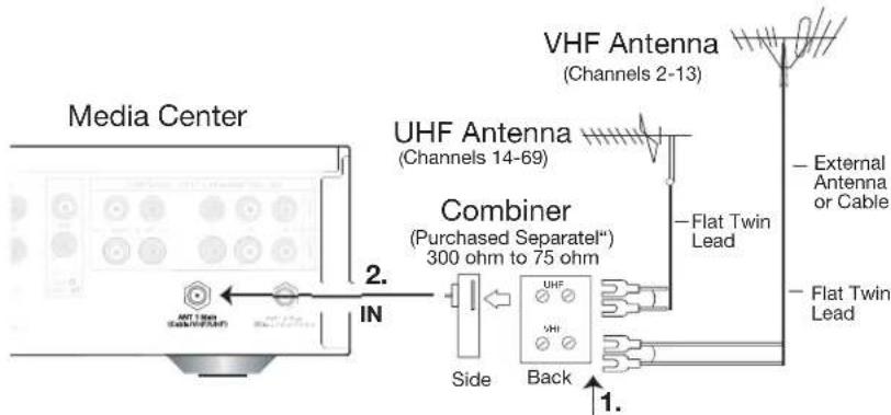 Media Center UHF Antenna (Channels 14-69) VHF Antenna (Channels 2-13) Combiner (Purchased Separatel®) 300 ohm to 75 ohm Side Back Flat Twin Lead External Antenna or Cable Flat Twin Lead 1. 2. IN