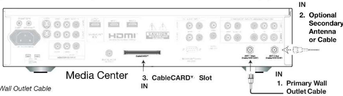 IN 2. Optional Secondary Antenna or Cable Media Center 3. CableCARD® Slot IN IN 1. Primary Wall Outlet Cable Wall Outlet Cable