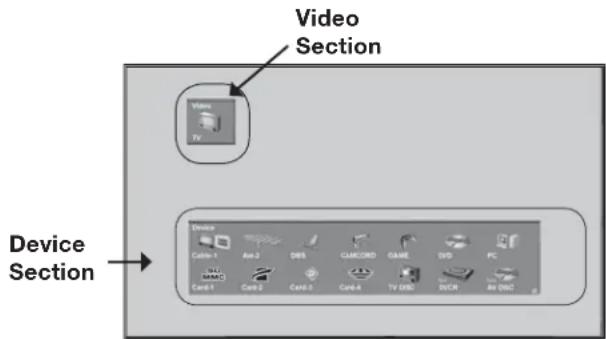 Video Section Device Section