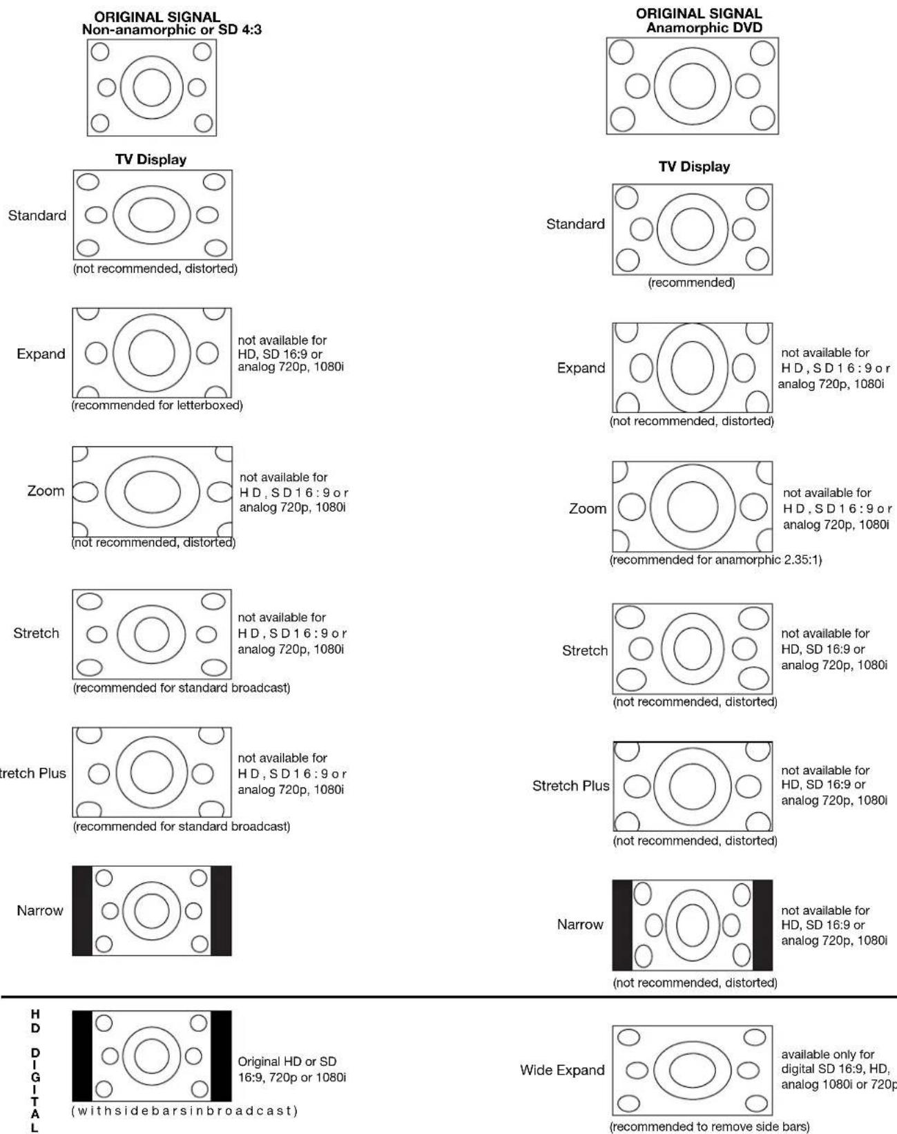 MITSUBISHI LT-3280 - TV Display Formats - 1