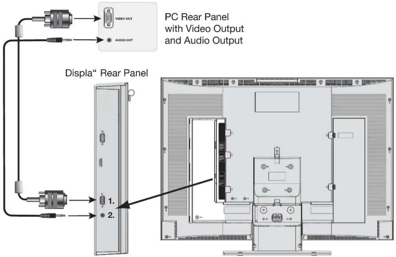 PC Rear Panel with Video Output and Audio Output Displa" Rear Panel 1. 2.