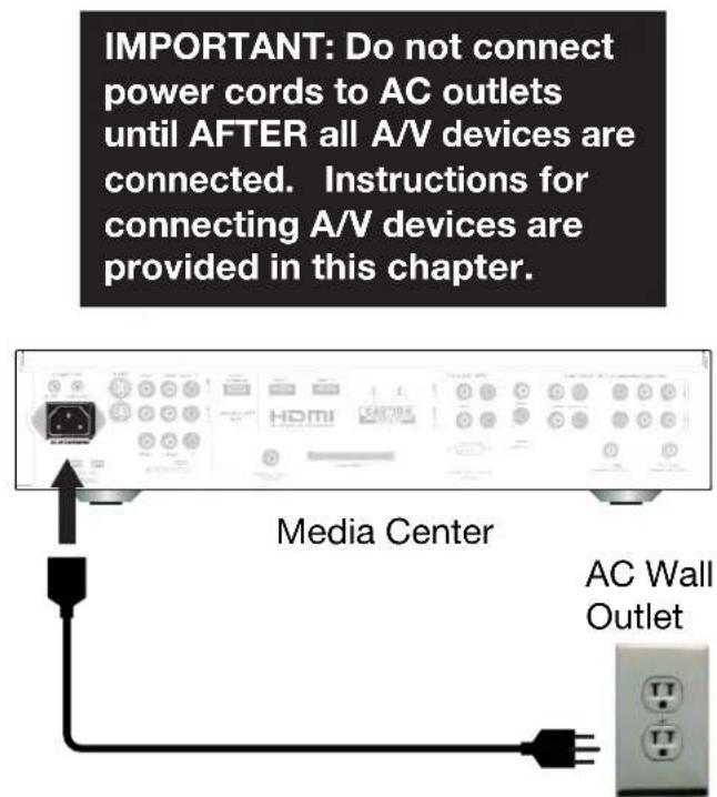 IMPORTANT: Do not connect power cords to AC outlets until AFTER all A/V devices are connected. Instructions for connecting A/V devices are provided in this chapter. Media Center AC Wall Outlet