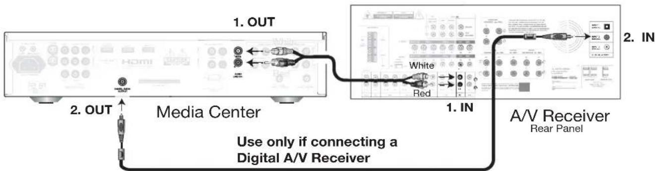 MITSUBISHI LT-3280 - To connect a digital A/V receiver with Dolby® Digital surround sound: - 1