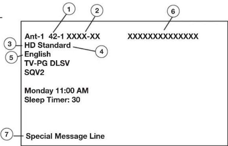 Ant-1 42-1 XXXX-XX HD Standard English TV-PG DLSV SQV2 Monday 11:00 AM Sleep Timer: 30 Special Message Line