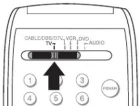 CABLE/DBS/DTV, VCR, DVD AUDIO TV ① ② ③ ④ ⑤ ⑥ POWER