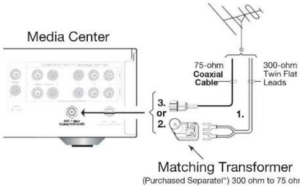 Media Center 75-ohm Coaxial Cable 300-ohm Twin Flat Leads 1. 3. or 2. Matching Transformer (Purchased Separate") 300 ohm to 75 ohm