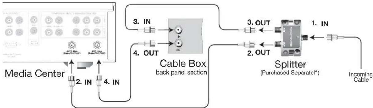 MITSUBISHI LT-3280 - Cable Box - 1
