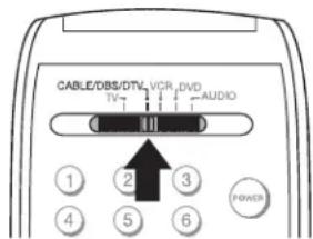 CABLE/DBS/DTL VCR, DVD AUDIO TV 1 2 3 4 5 6 POWER