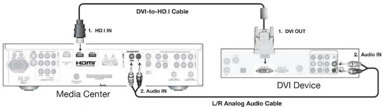 DVI-to-HD.I Cable 1. HD.I IN Media Center 2. Audio IN 1. DVI OUT DVI Device 2. Audio IN L/R Analog Audio Cable