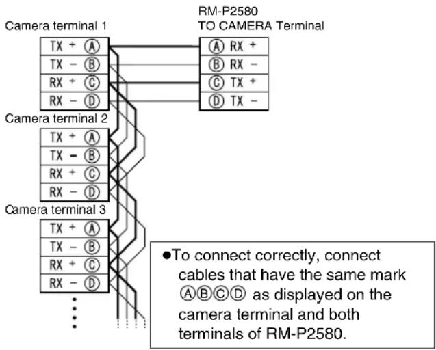 JVC TK-C685WPE - Connecting the control signal cable - 1