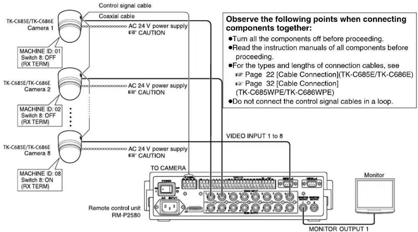 JVC TK-C685WPE - ■ A system that employs the RM-P2580 as the controller - 1