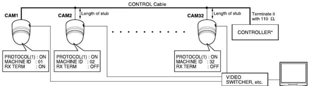 JVC TK-C685WPE - ■ A system that does not employ the RM-P2580 as the controller - 1