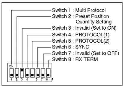 JVC TK-C685WPE - Switch Setting - 2