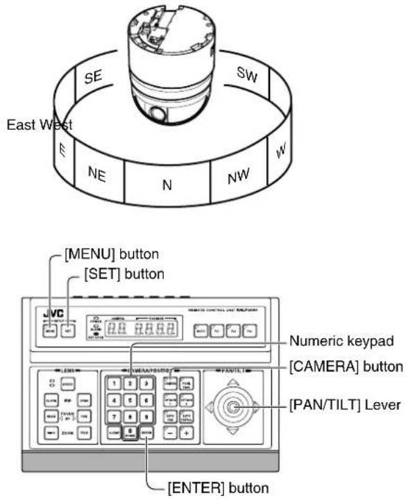 JVC TK-C685WPE - Area Display Mode Setting (Direction) - 1