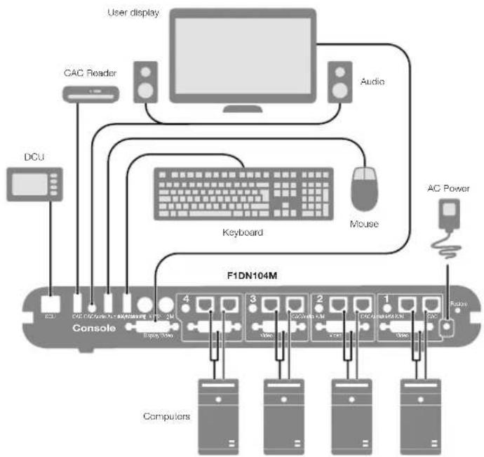BELKIN F1DN001R - INSTALLATION - 1