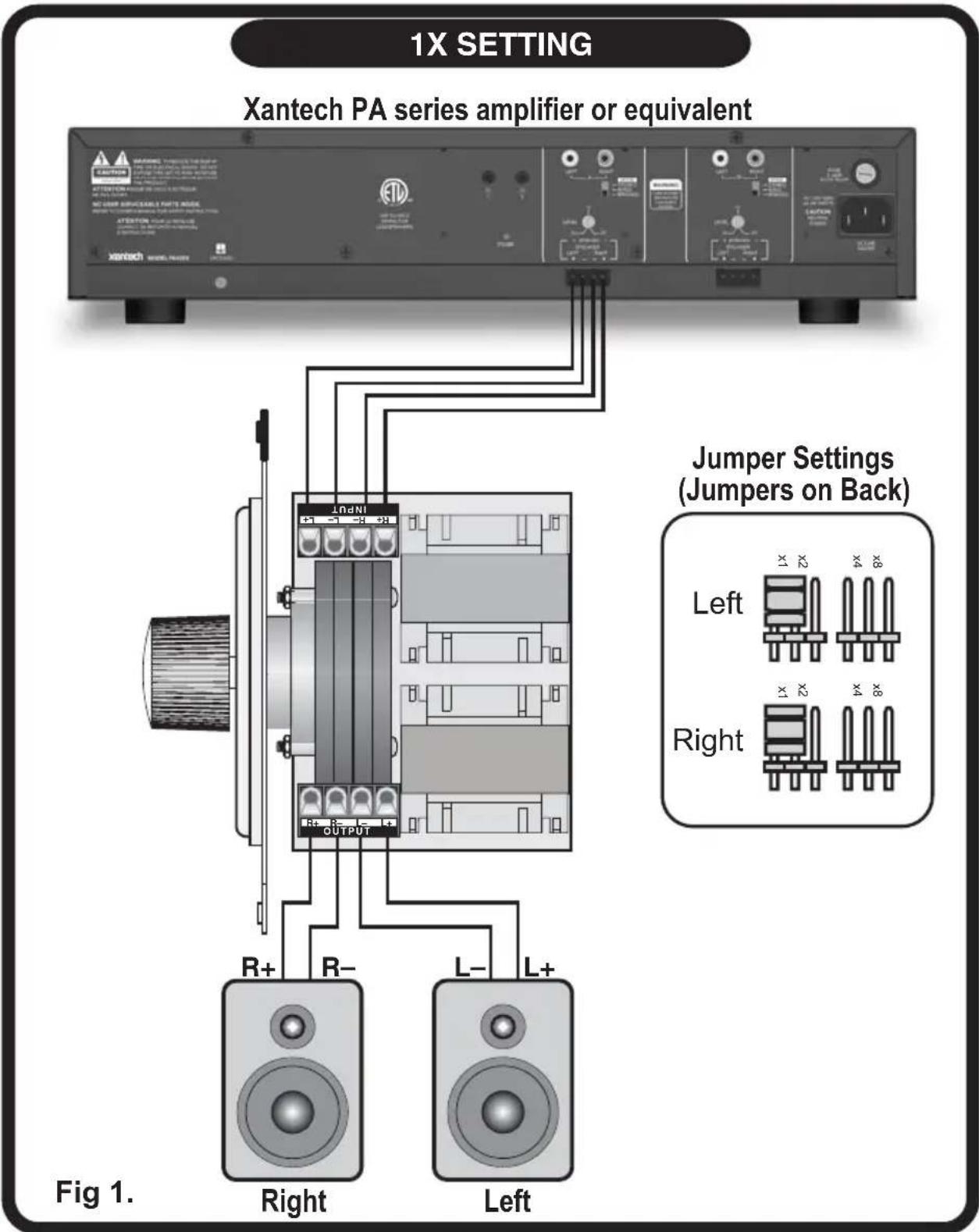 1X SETTING Xantech PA series amplifier or equivalent Jumper Settings (Jumpers on Back) Left Right Output R+ R- L- L+ Fig 1.