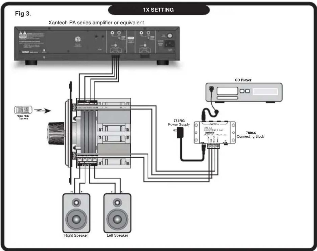 Fig 3. 1X SETTING Xantech PA series amplifier or equivalent Hand Held Remote CD Player 781RG Power Supply 78944 Connecting Block Right Speaker Left Speaker