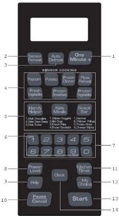 Sensor Reheat Auto Defrost One Minute + 1 SENSOR COOKING Popcorn Potato Frozen Dinner Pizza Reheat Fresh Vegetables Frozen Breakfast Frozen Vegetables Handy Helper Kids Meals Snack Bar 1, Mel: Chocolate 2, Stir: Green Green 3, Mel: Butter 1, Chicken Nuggets 2, Hot Dogs 3, French Rice 4, Frozen Sandwich 1, Noodles 2, Chicken Wings 3, Potato Chips 4, Cheese Sticks 6 1 2 3 4 5 6 7 8 9 0 Store 7 8 Power Level Clock Kitchen Timer 11 9 Help My Choice 12 10 Pause Cancel Start 13 14