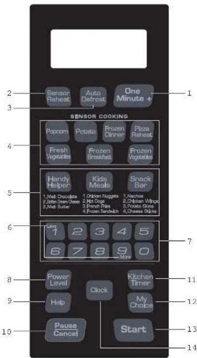 Sensor Reheat Auto Defrost One Minute + 1 SENSOR COOKING Popcorn Potato Frozen Dinner Pizza Reheat Fresh Vegetables Frozen Breakfast Frozen Vegetables Handy Helper Kids Meals Snack Bar 1.Melt Chocolate 1.Cheese Noodles 2.Green Green Beans 2.Hurt Dogs 1.Nashroom 3.Melt Butter 3.Fresh Rice 2.Photato Chips 4.Chese Sticks Free 1 2 3 4 5 6 7 8 9 0 Store 7 Power Level Clock Kitchen Timer 11 Help My Choice 12 Pause Cancel Start 13 14