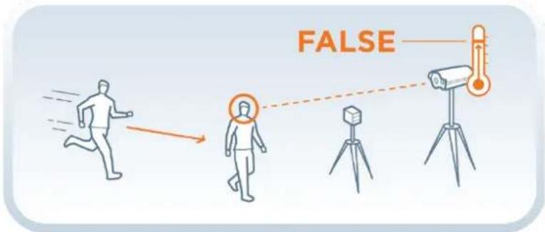 FALSE