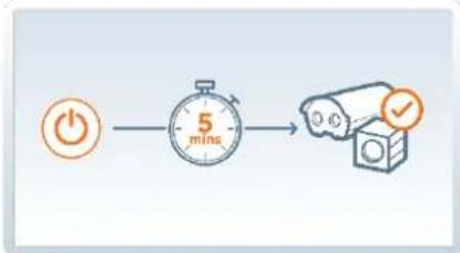 Digital Watchdog Elevated Skin - Installation Diagram - 2