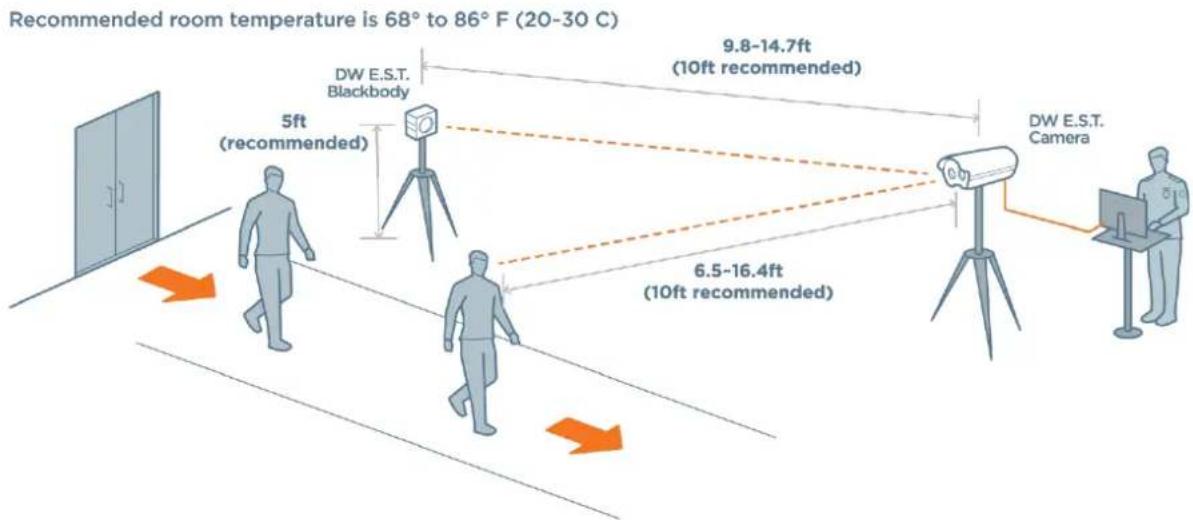 Recommended room temperature is 68° to 86° F (20-30 C) 9.8-14.7ft (10ft recommended) DW E.S.T. Blackbody 5ft (recommended) 6.5-16.4ft (10ft recommended) DW E.S.T. Camera