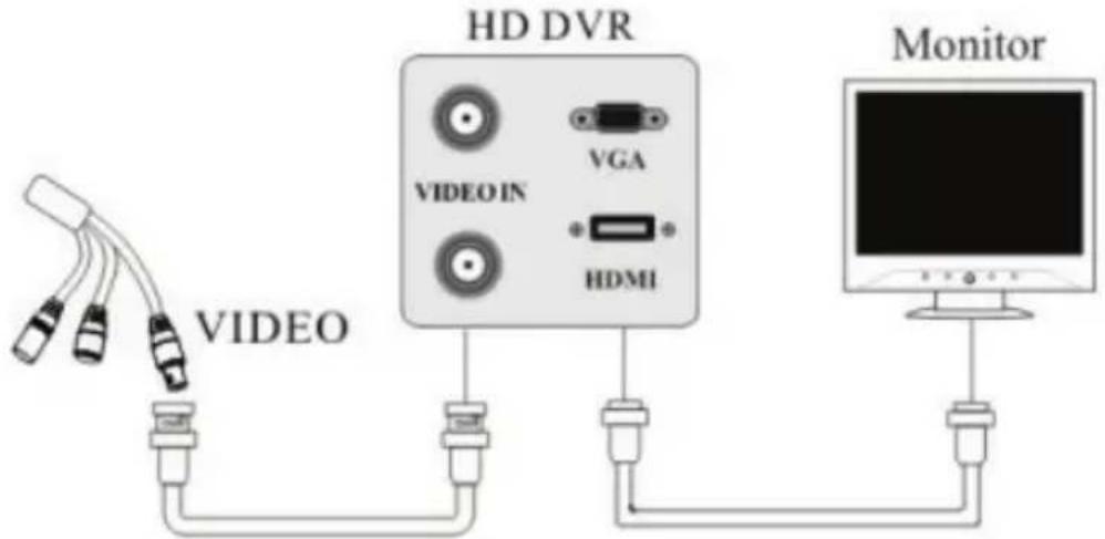 HD DVR VIDEO IN VGA HDMI VIDEO Monitor