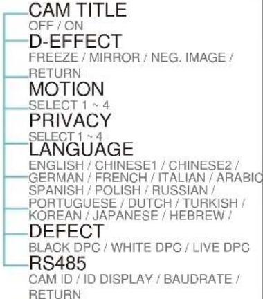 Digital Watchdog STAR-LIGHT AHD DWC-V7753 - ADJUSTING THE CAMERA ANGLE\* - 10