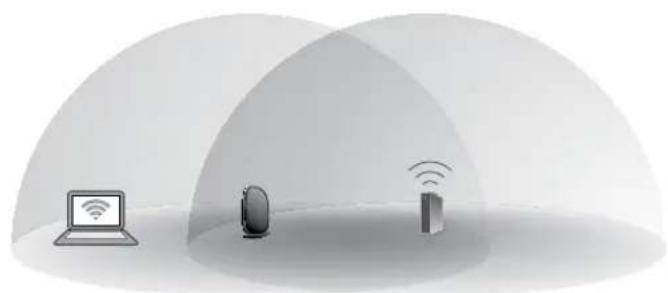 LINKSYS F9K1106 - Initial Setup - 3