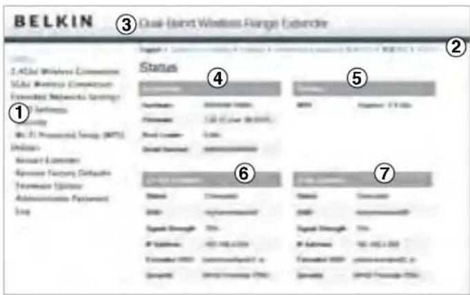BELKIN ③ Dual (smart Wireless Range) Extender Status ④ ⑤ ⑥ ⑦