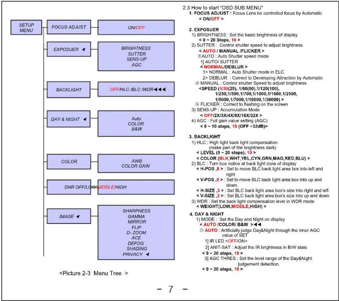 MARSHALL CV150-CSB - OSD explanation - 3