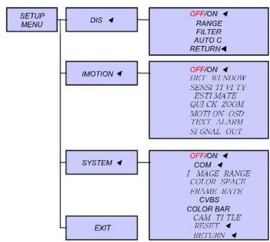 MARSHALL CV150-CSB - OSD explanation - 4