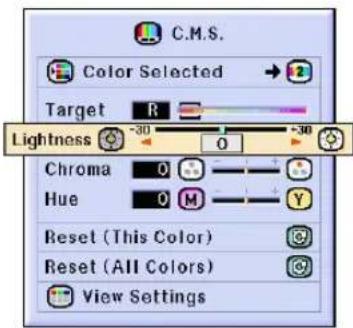 SHARP PG-C45S - Setting the Brightness of the Target Color - 1