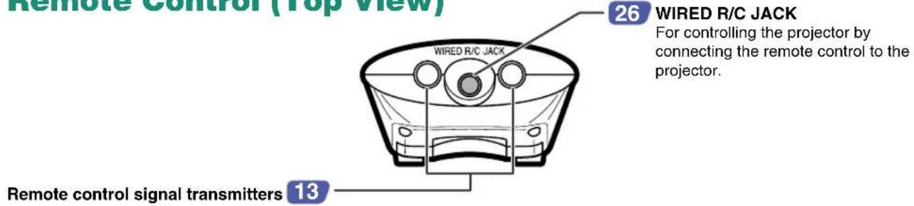 SHARP PG-C45S - Carrying the projector - 3