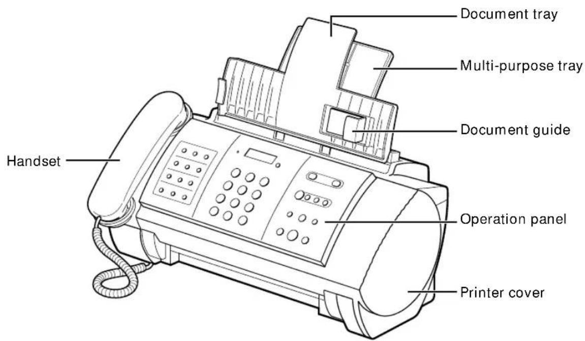 Document tray Multi-purpose tray Document guide Handset Operation panel Printer cover