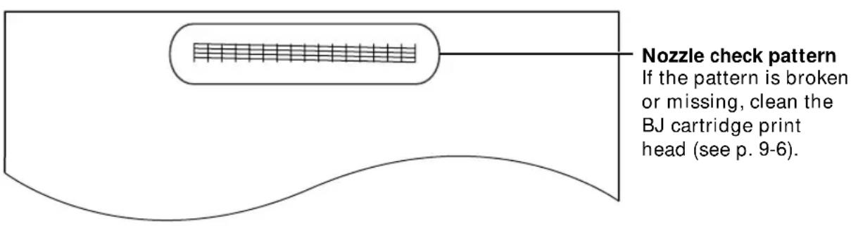 Nozzle check pattern If the pattern is broken or missing, clean the BJ cartridge print head (see p. 9-6).