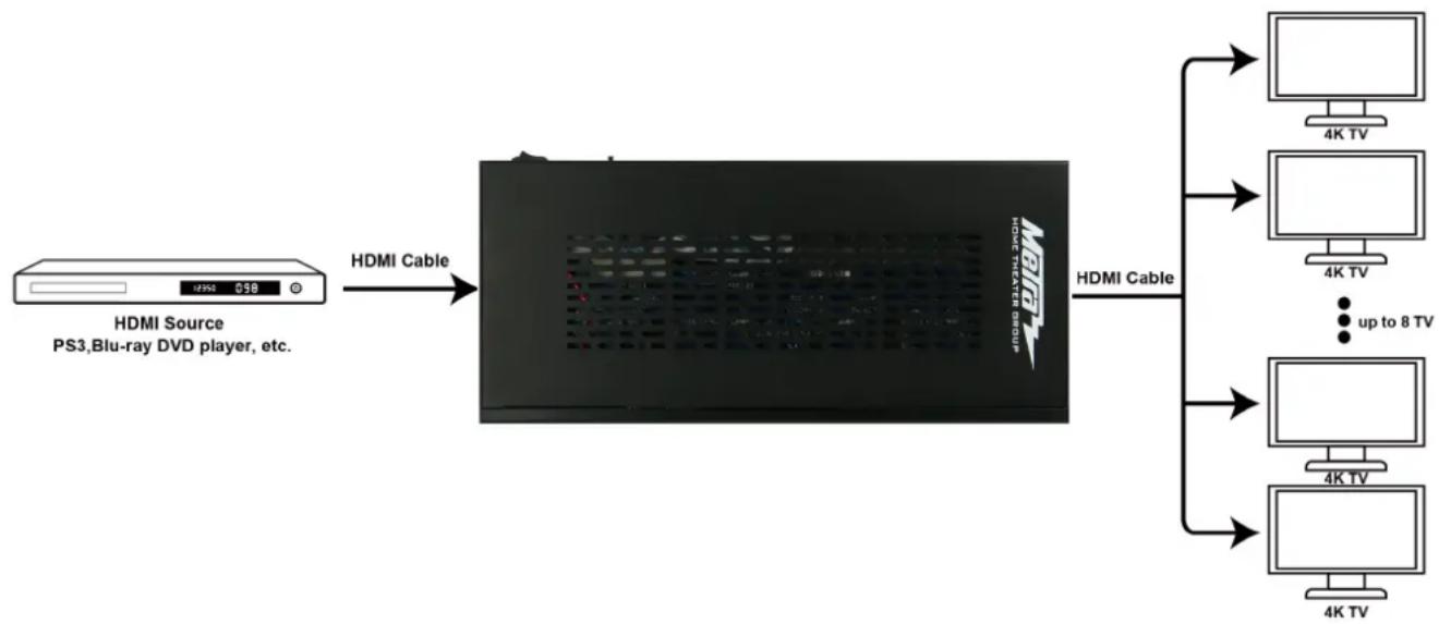 Metra CS-1X8HDMSPL5 - Connection Diagram - 1