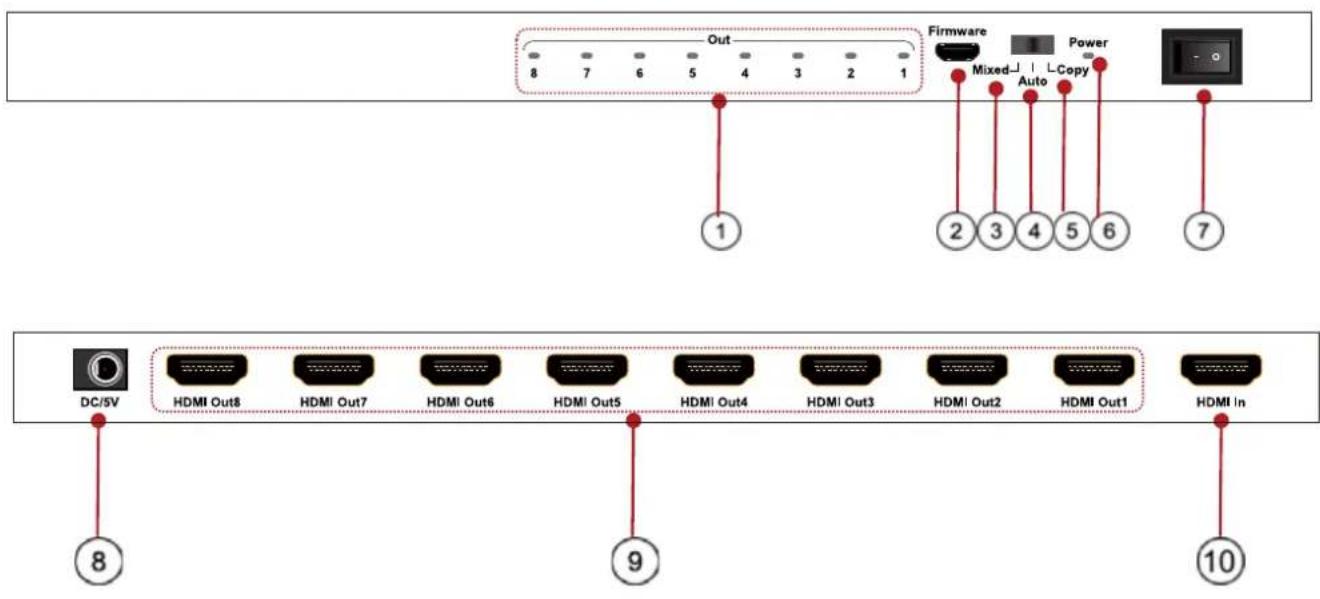 Metra CS-1X8HDMSPL5 - Package Contents - 1