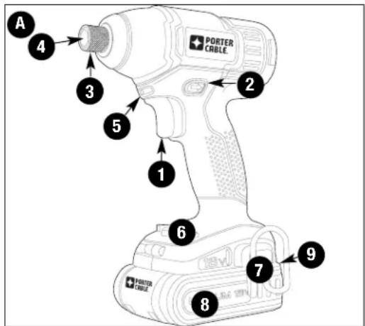 BLACK & DECKER PCL18IDK2 - FUNCTIONAL DESCRIPTION Figure A - 1