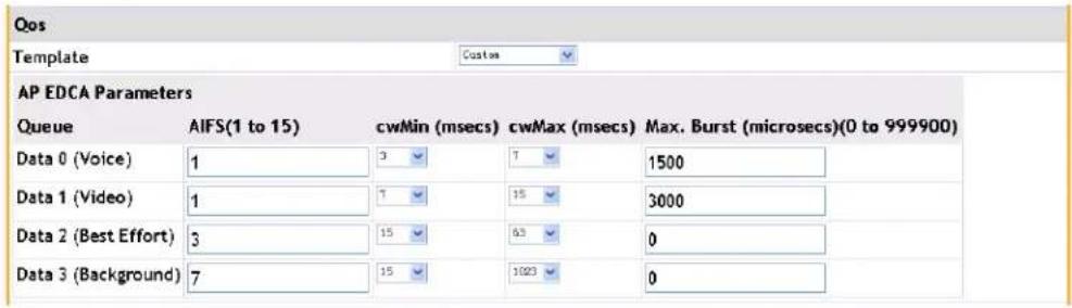 Amer WS6028 - QoS - 1
