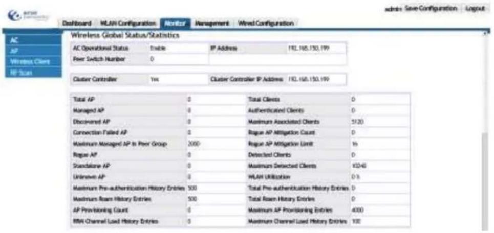 Amer WS6028 - Chapter 18 Monitor - 1